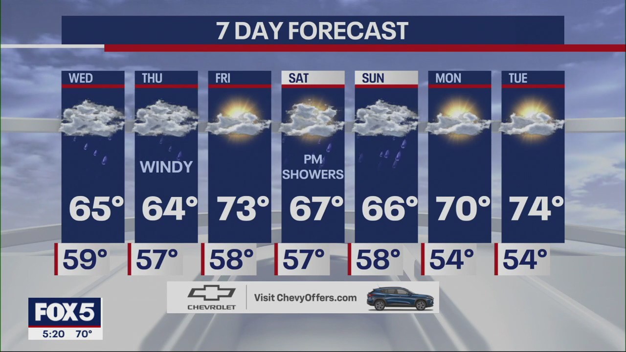 NYC weather forecast