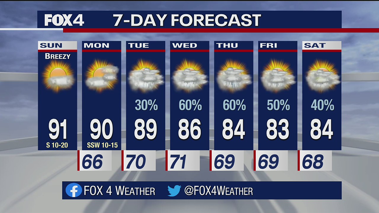 September 26th Weather Forecast