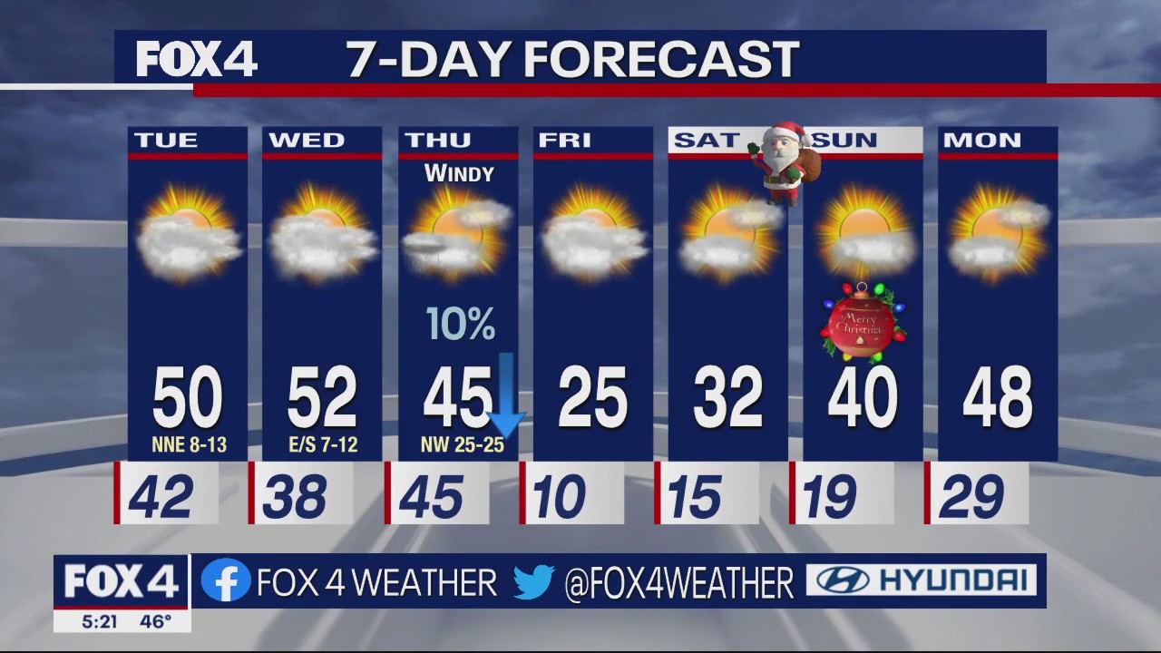 Dallas Weather: Dec. 19 evening forecast