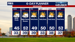Weather Webcast with Chief Meteorologist Tom Wachs
