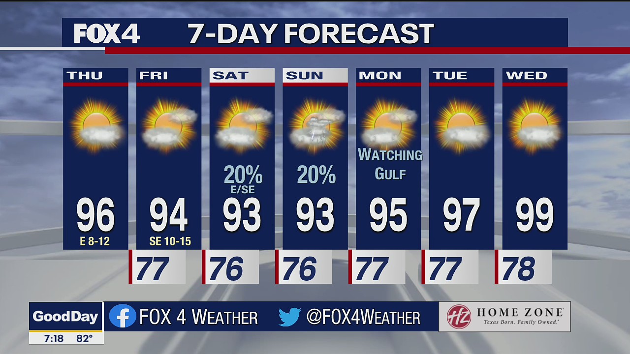 Aug. 26 morning forecast