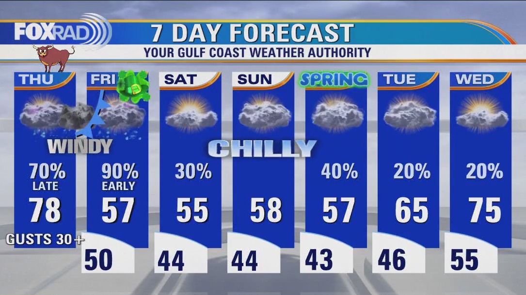 Houston weather: Showers and storms expected Thursday