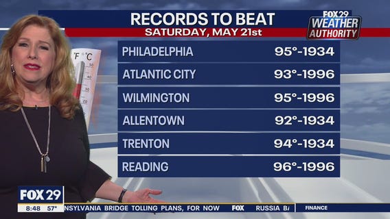 Weather Authority: 8 a.m. Thursday forecast