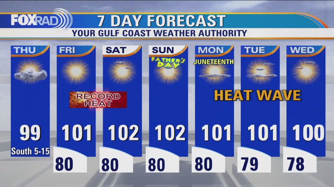 Houston weather: Another heat advisory Thursday