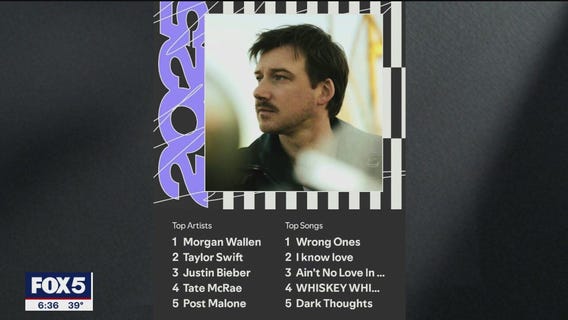 Spotify Wrapped: Who is your favorite artist?