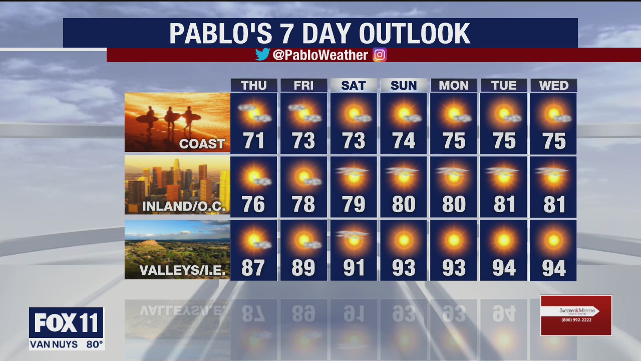 Weather Forecast for Wednesday, July 22