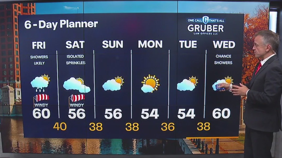 Weather webcast with Rob Haswell