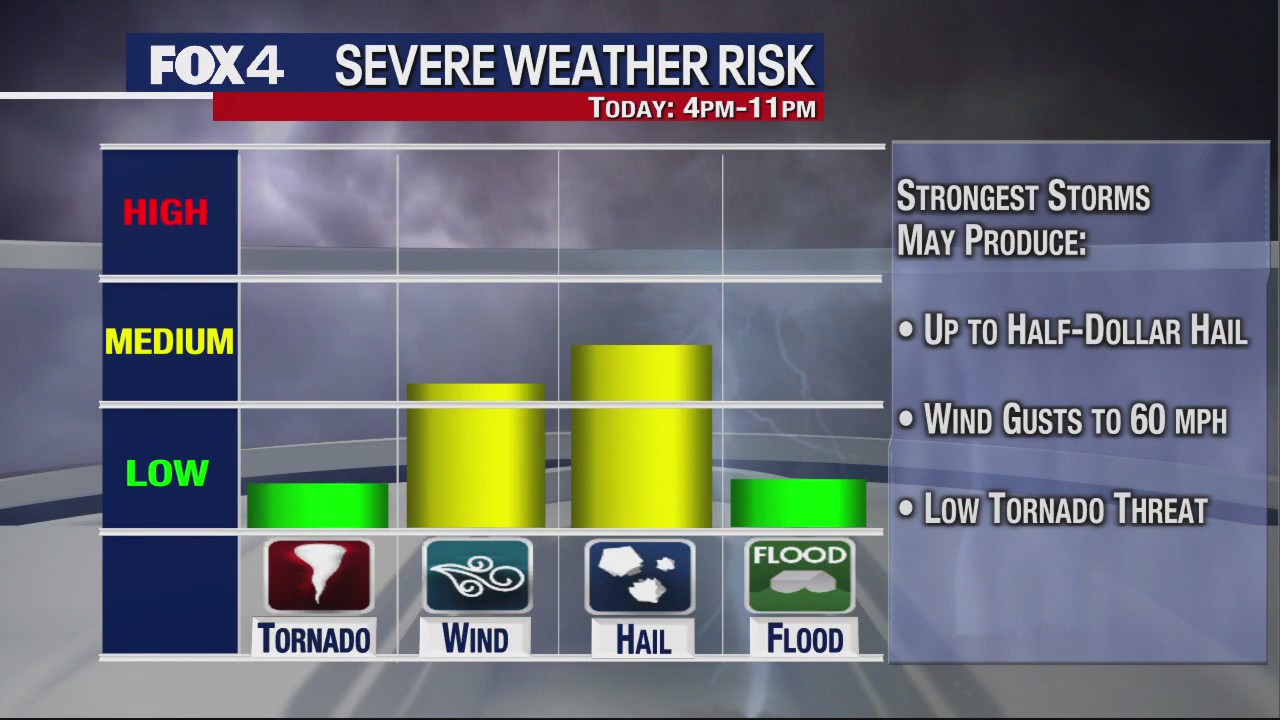 Dallas weather: Feb. 15 afternoon forecast