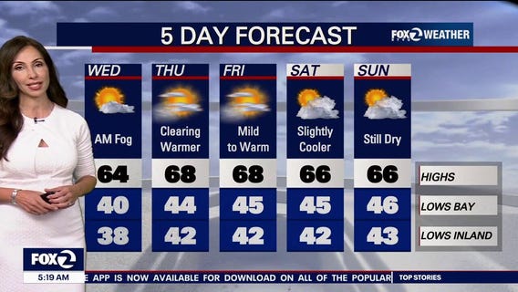 Morning fog, highs in 60s