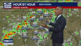Monday afternoon weather forecast