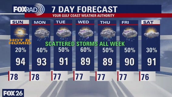 Houston weather: Humid weekend, scattered storms next week