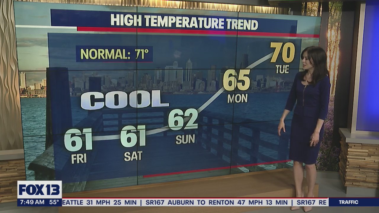 Showers and cooler temperatures for the weekend