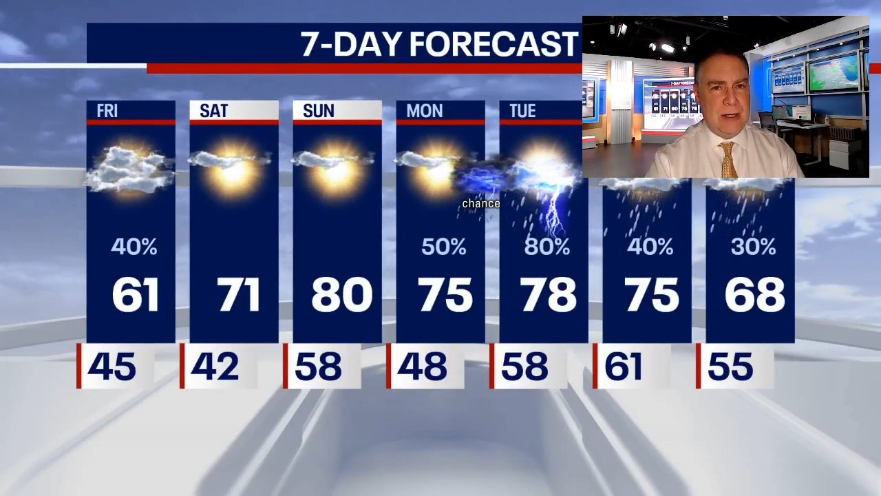 Chicago weather: Summery weekend on tap