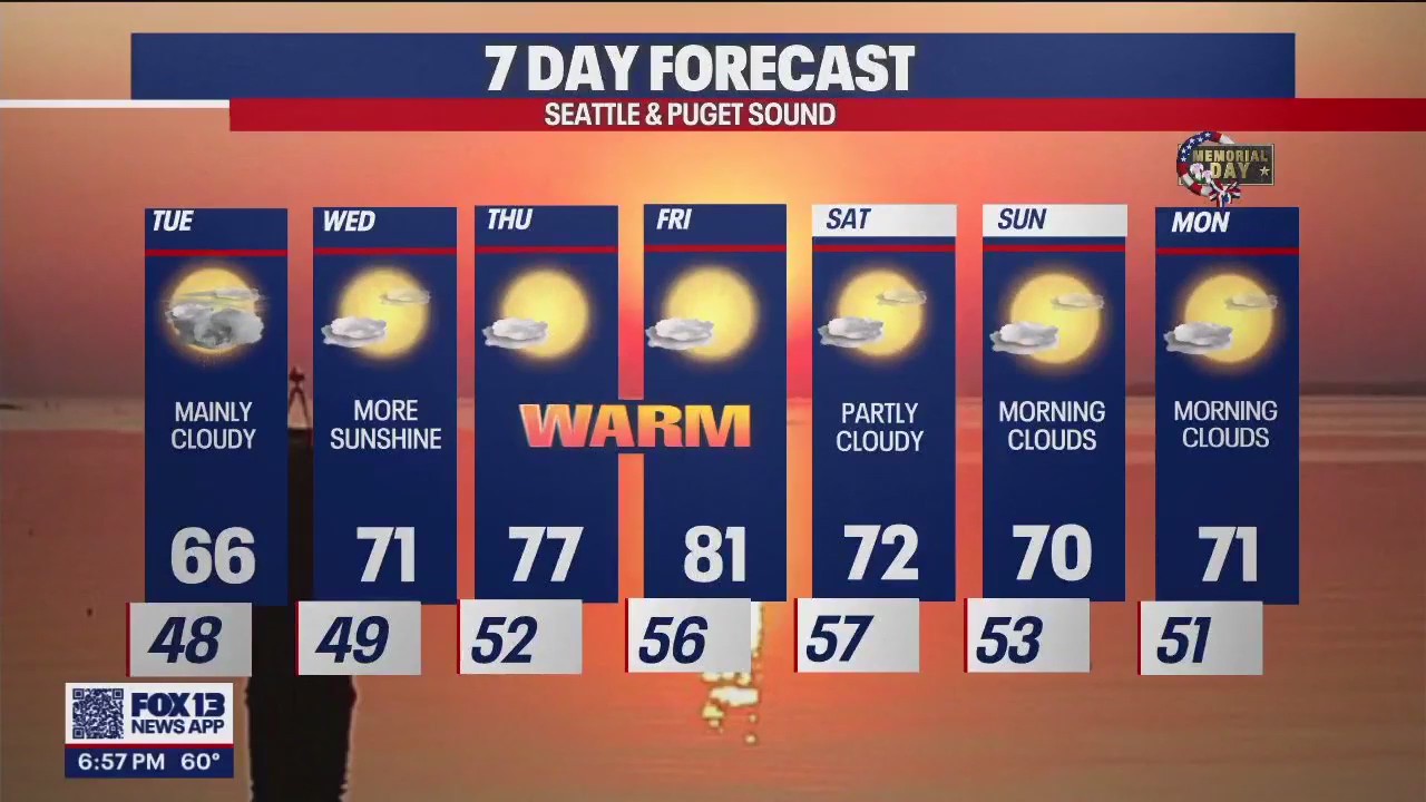Cloudy Tuseday before temps warm up at the end of the week | FOX 13 Seattle