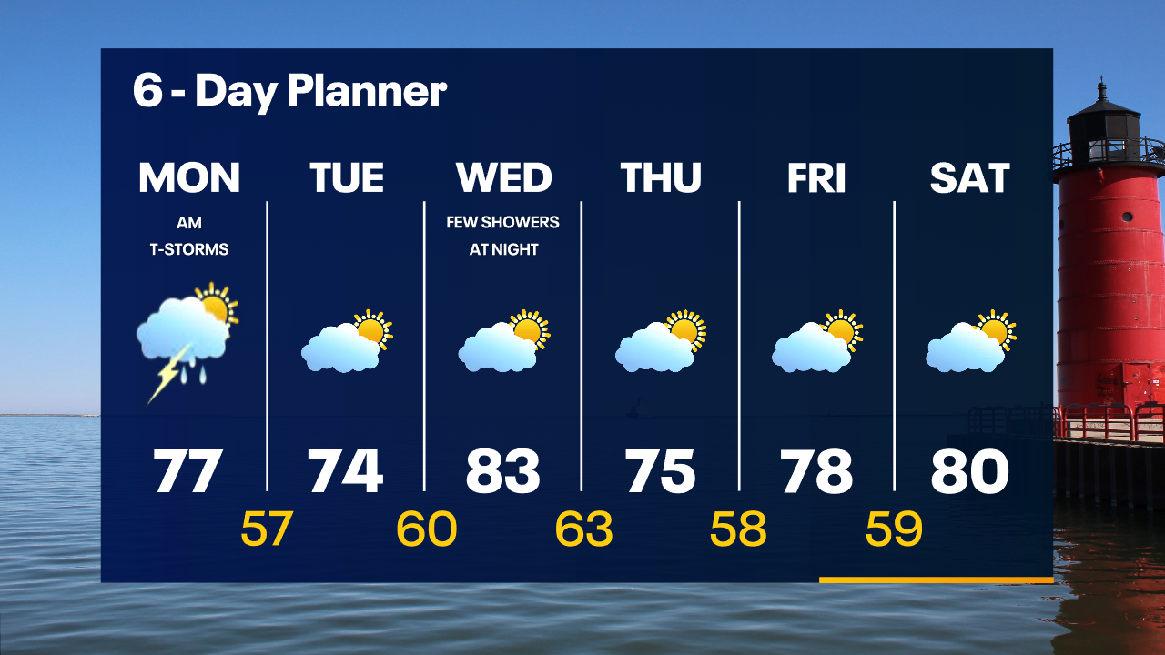 Weather Webcast with Tom Wachs