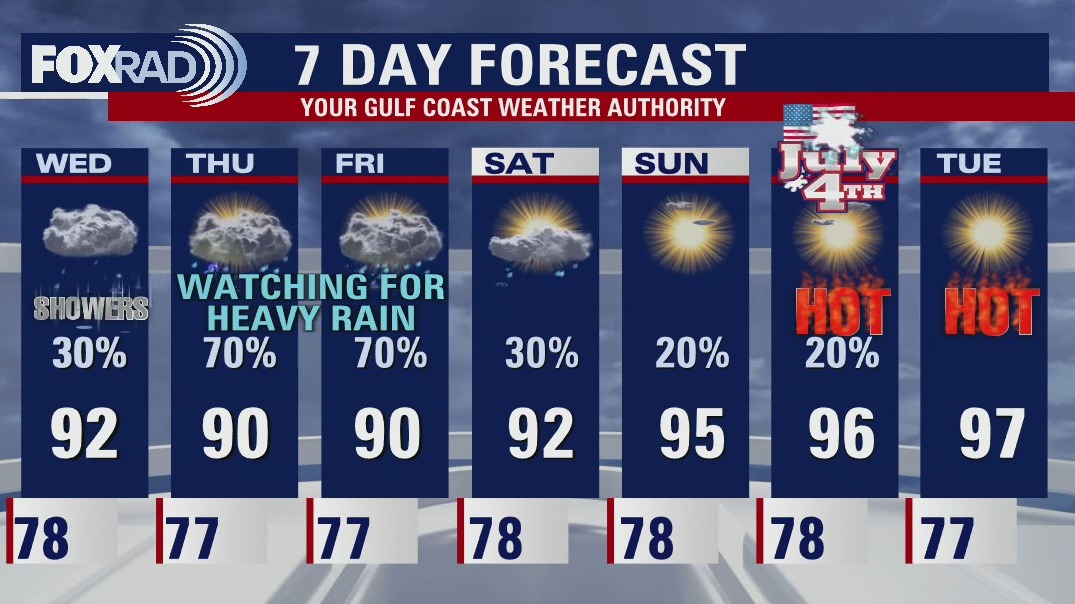 Tuesday evening weather forecast
