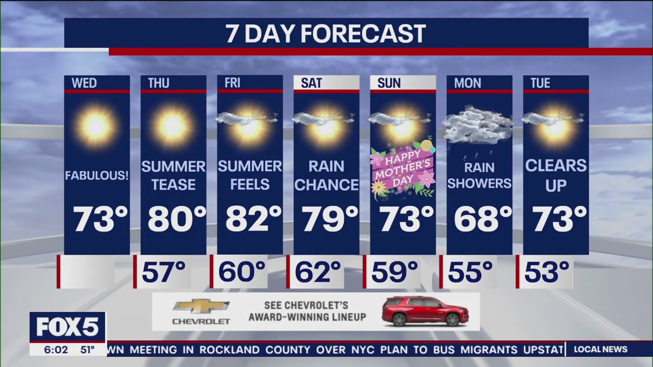 NYC weather forecast