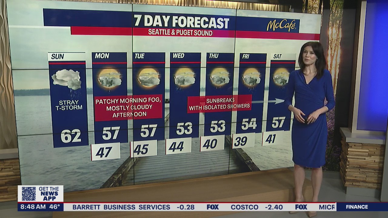 Partly cloudy week with spotty showers ahead