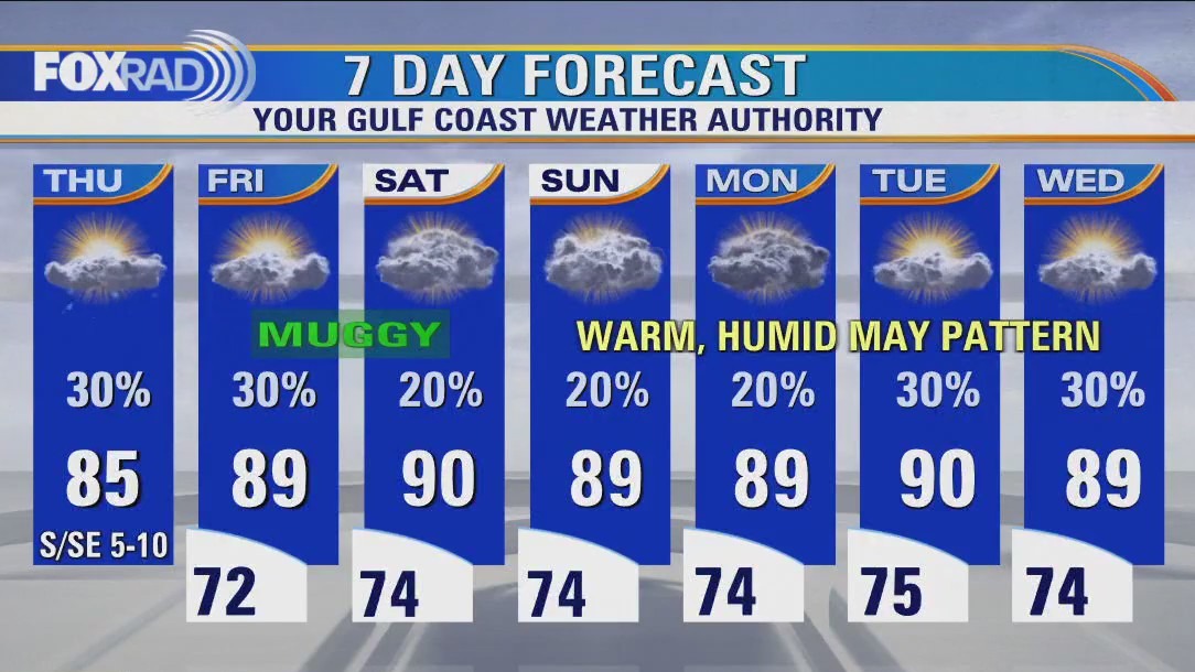 Houston weather: Scattered afternoon showers Thursday and a possible storm