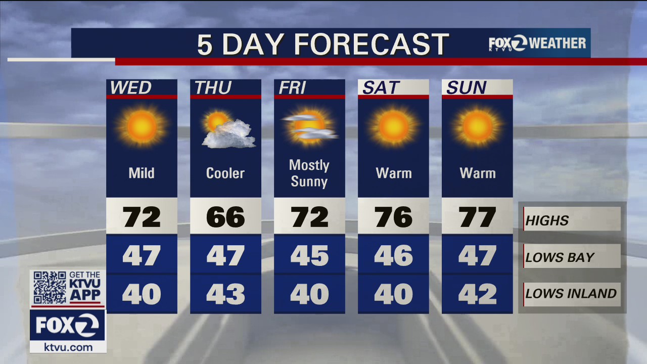 Clear and breezy conditions over the Bay Area