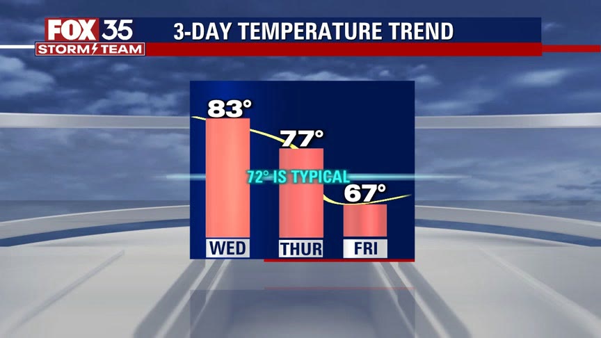 Weather Forecast: January 4, 2023