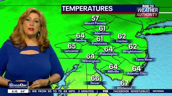 Weather Authority: Wednesday, 6 a.m. update