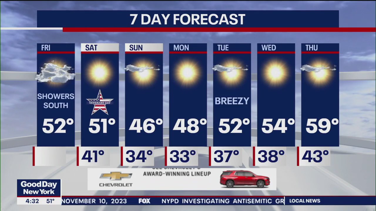 NYC weather forecast