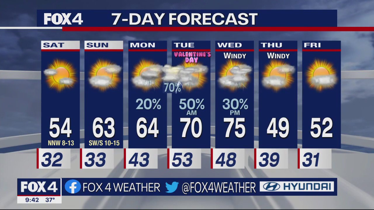 Feb. 10 overnight forecast