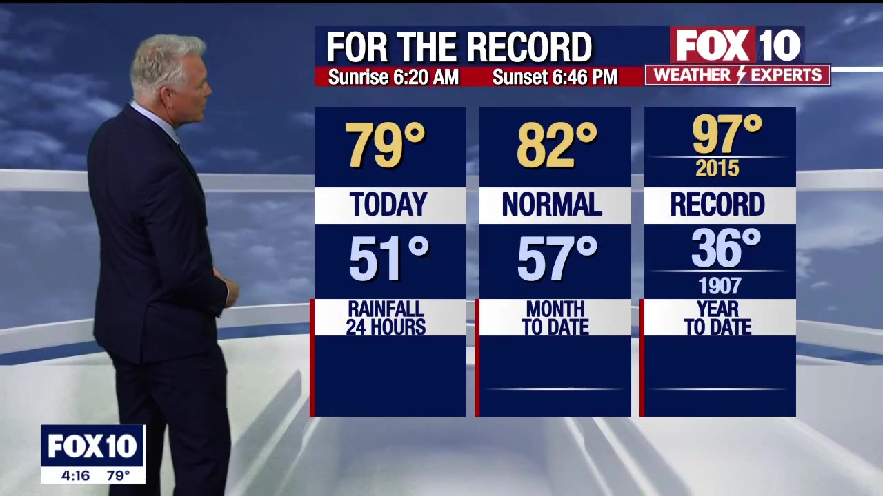 4PM Weather Forecast - 3/29/2023