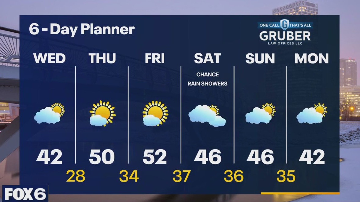 Weather webcast with Rob Haswell