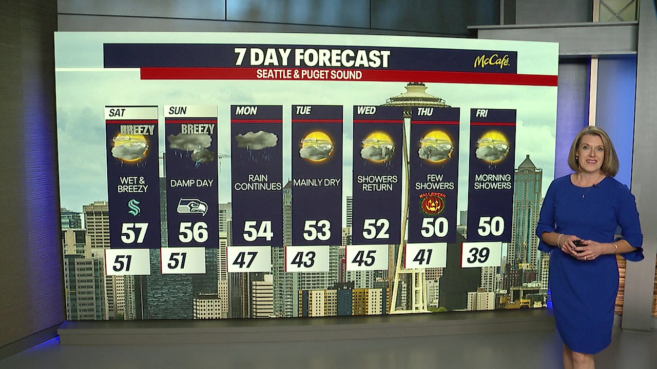 Atmospheric river hits just in time for Seahawks, Kraken games this weekend