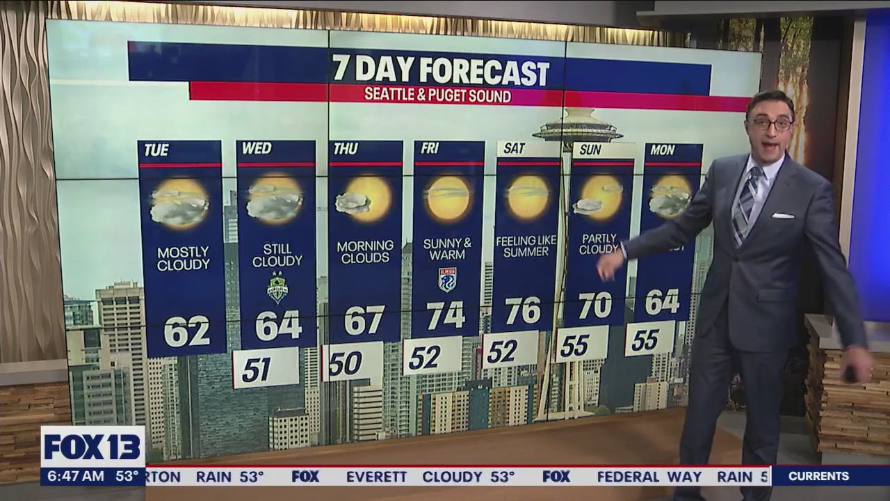 Tuesday starts with some sprinkles, light showers