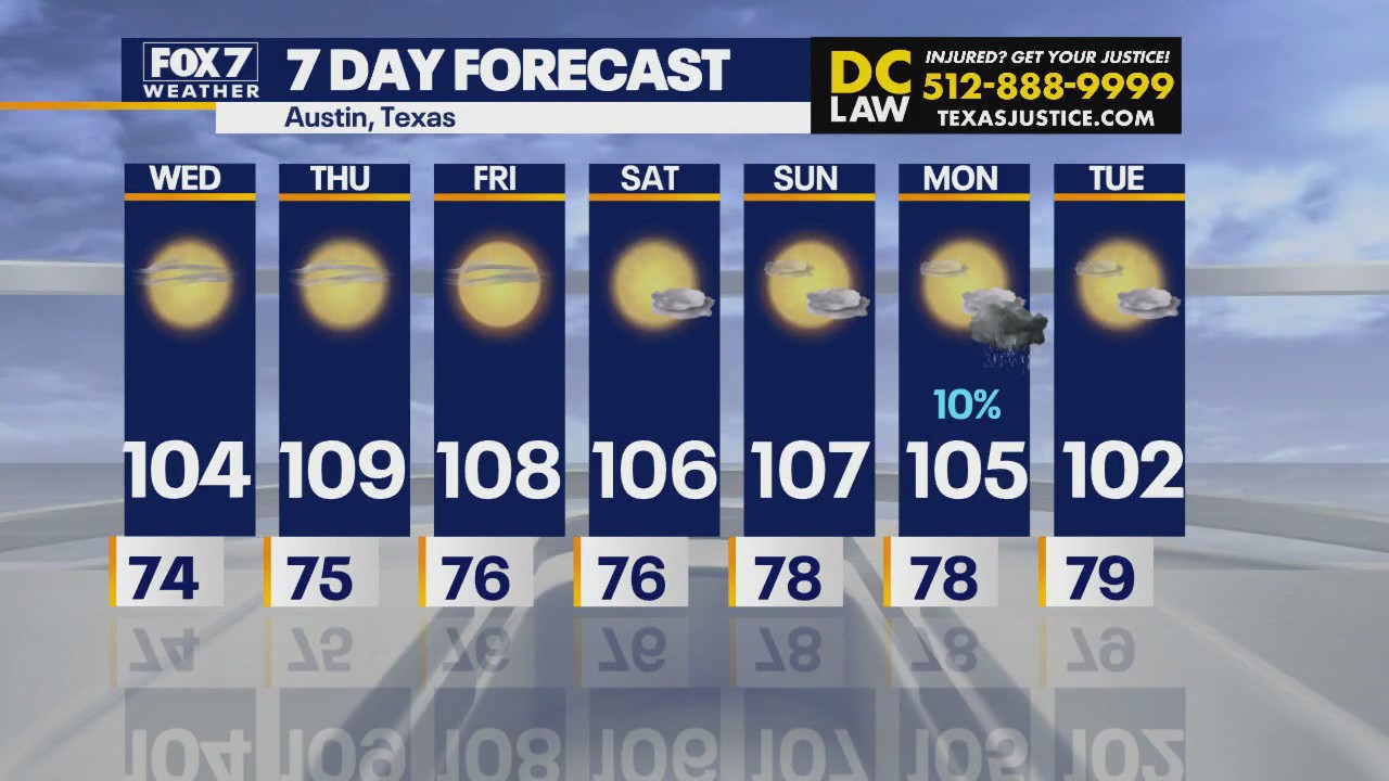 Austin weather: Upper 100s through weekend