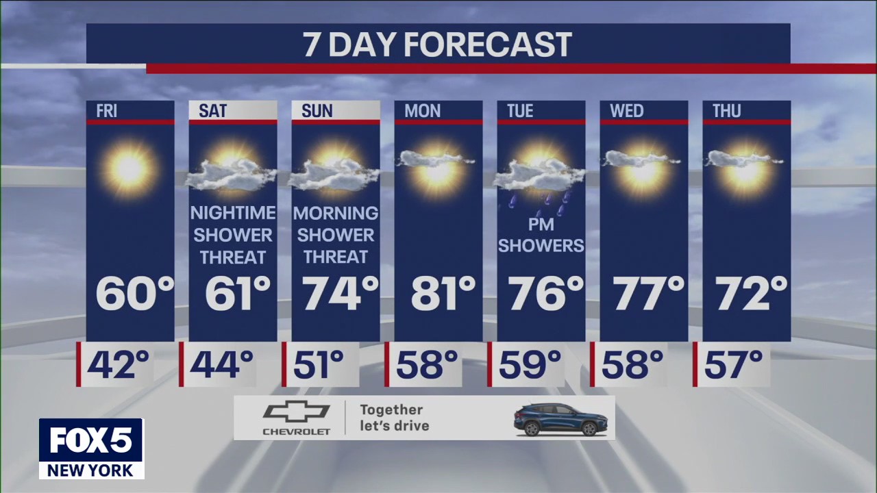 NYC weather forecast