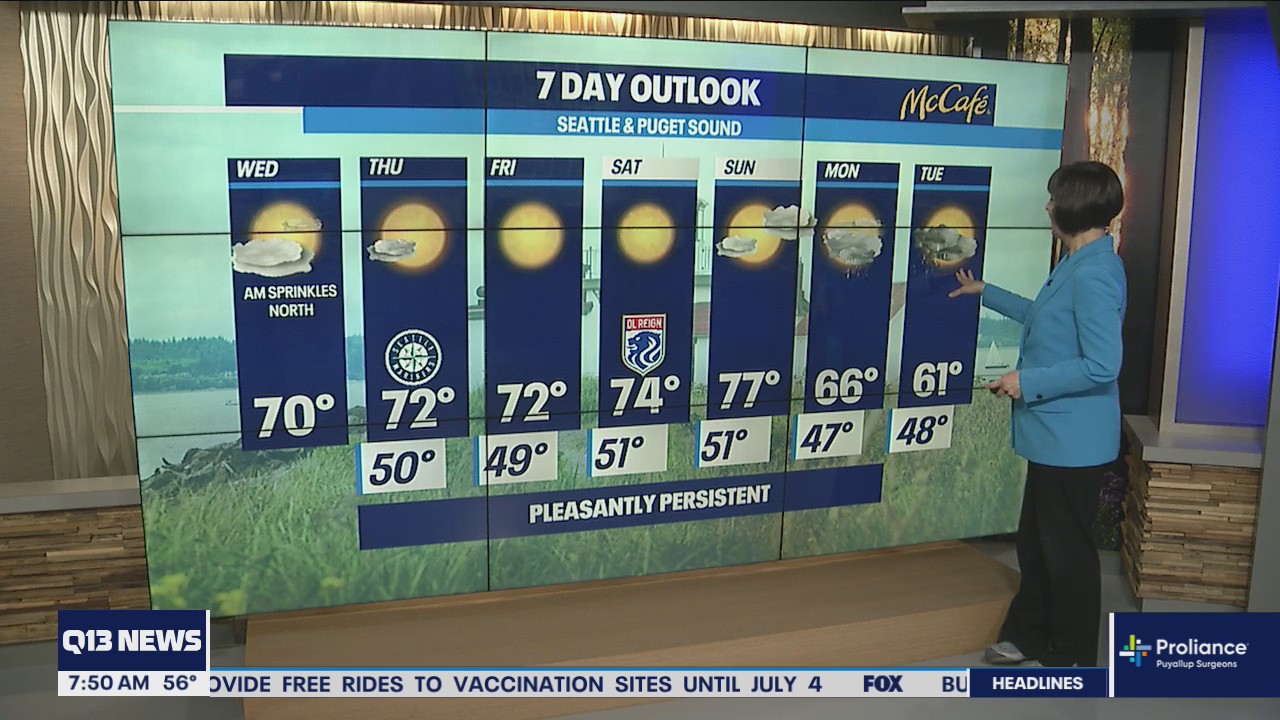 Briefly cloudy before spring sunshine & warmth return
