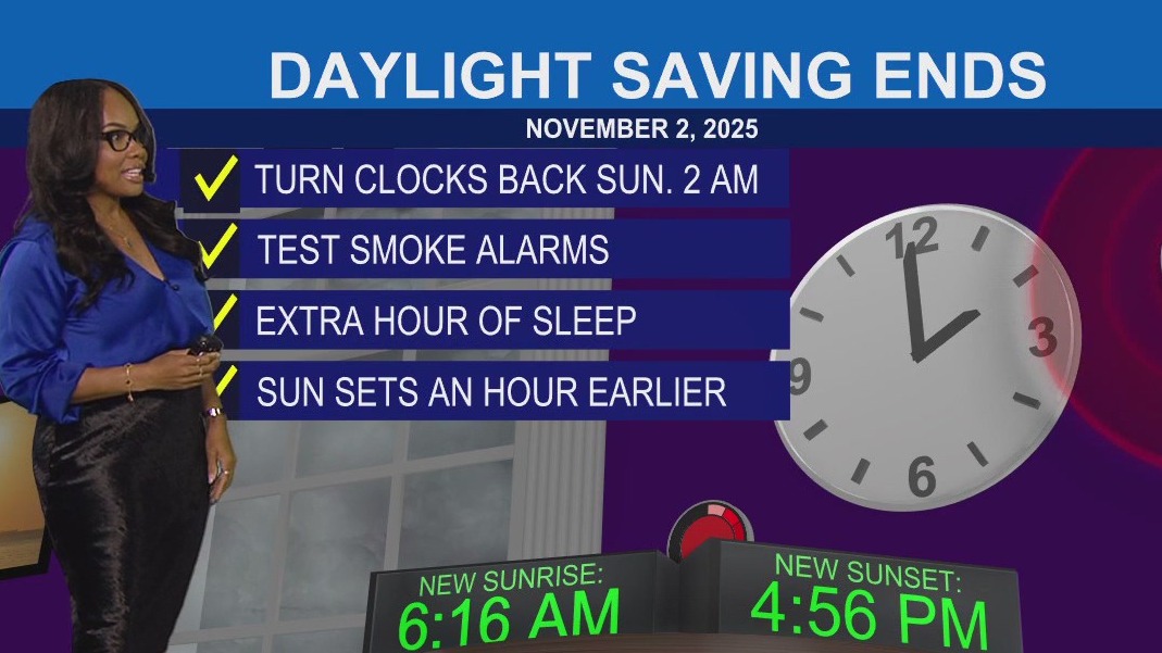 Fall back this weekend: What to know