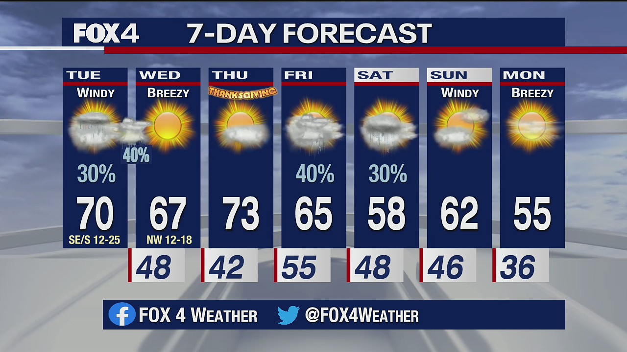 November 24, 2020 morning forecast