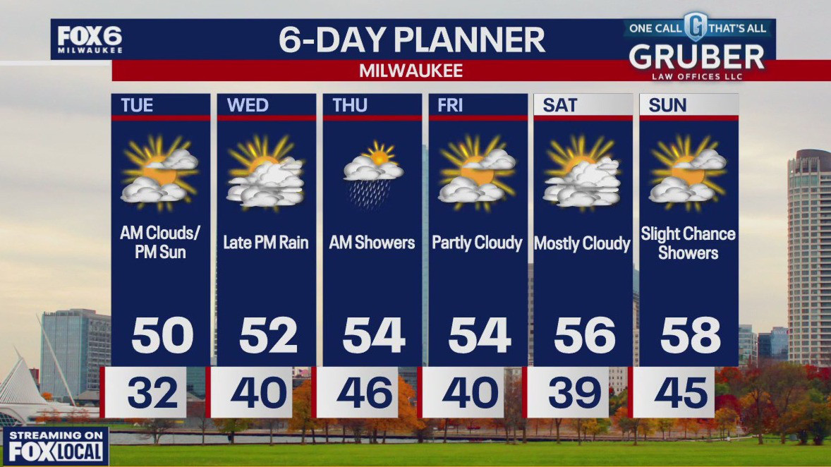 Weather webcast with Rob Haswell