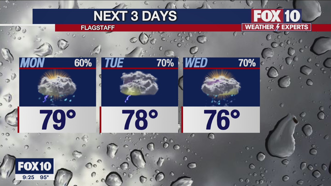 Evening Weather Forecast - 8/7/22