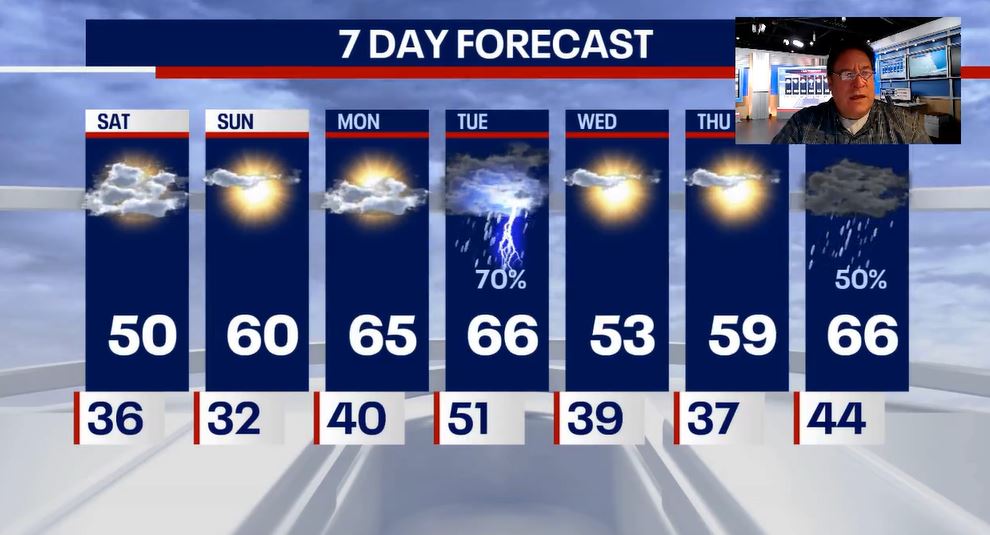 Chicago weather: Freezing conditions expected overnight, sunshine returns Sunday