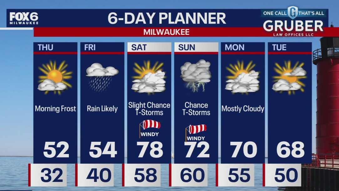 Weather webcast with Rob Haswell