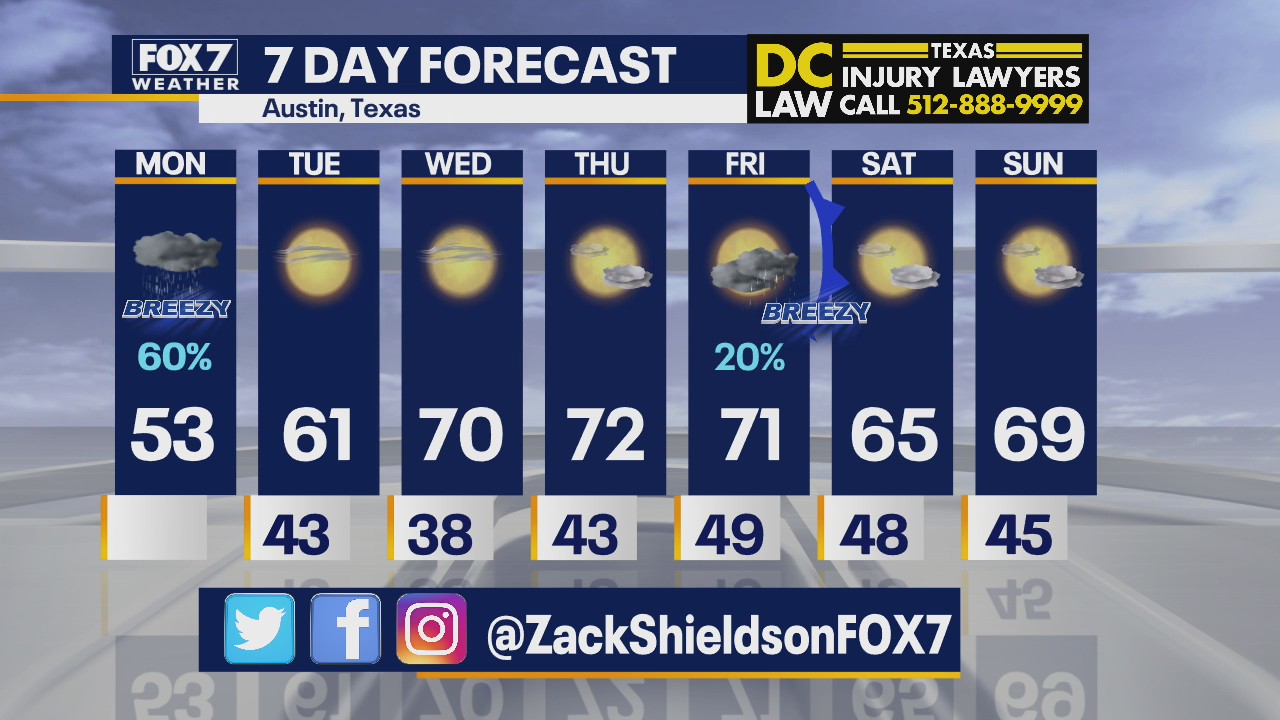 Noon weather forecast for March 1, 2021
