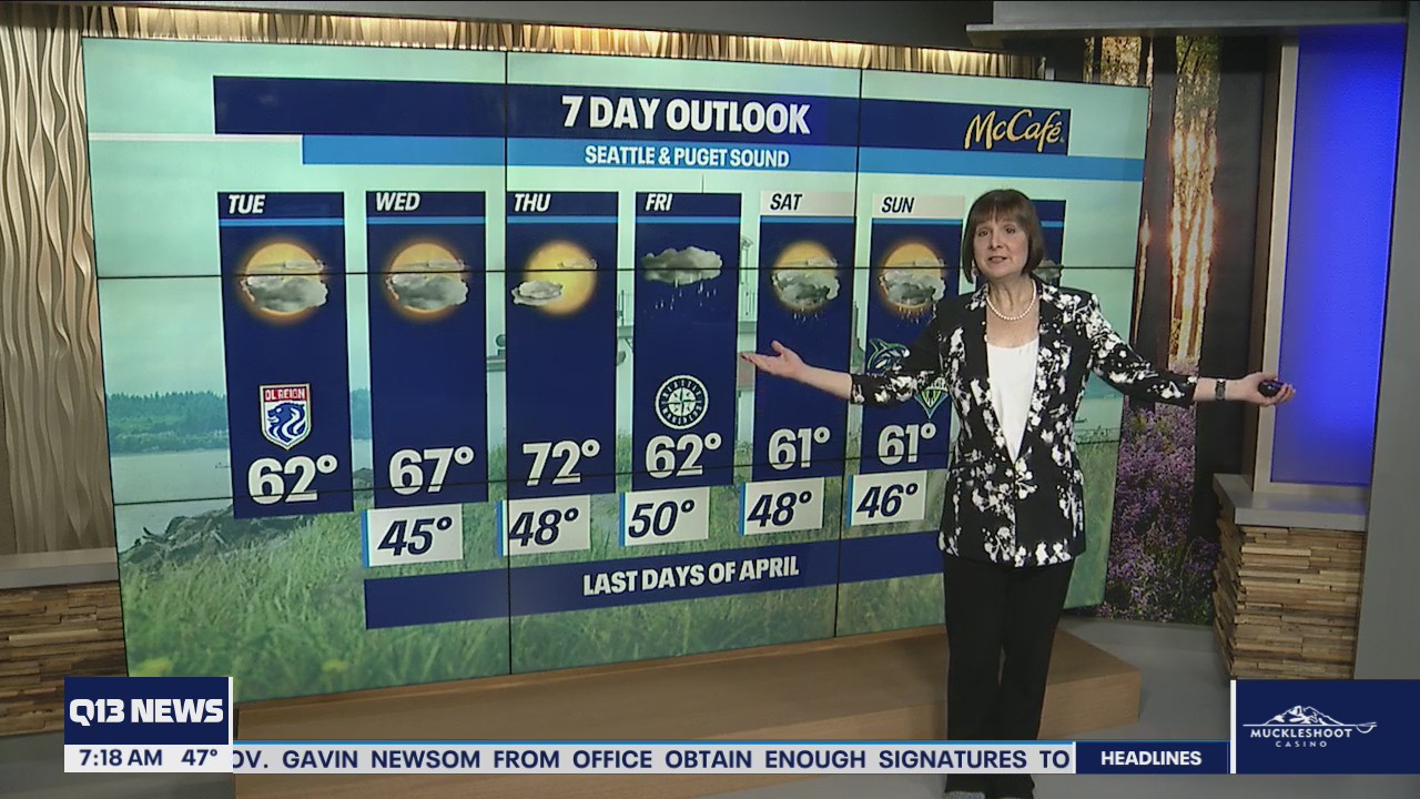 Staying dry through Thursday