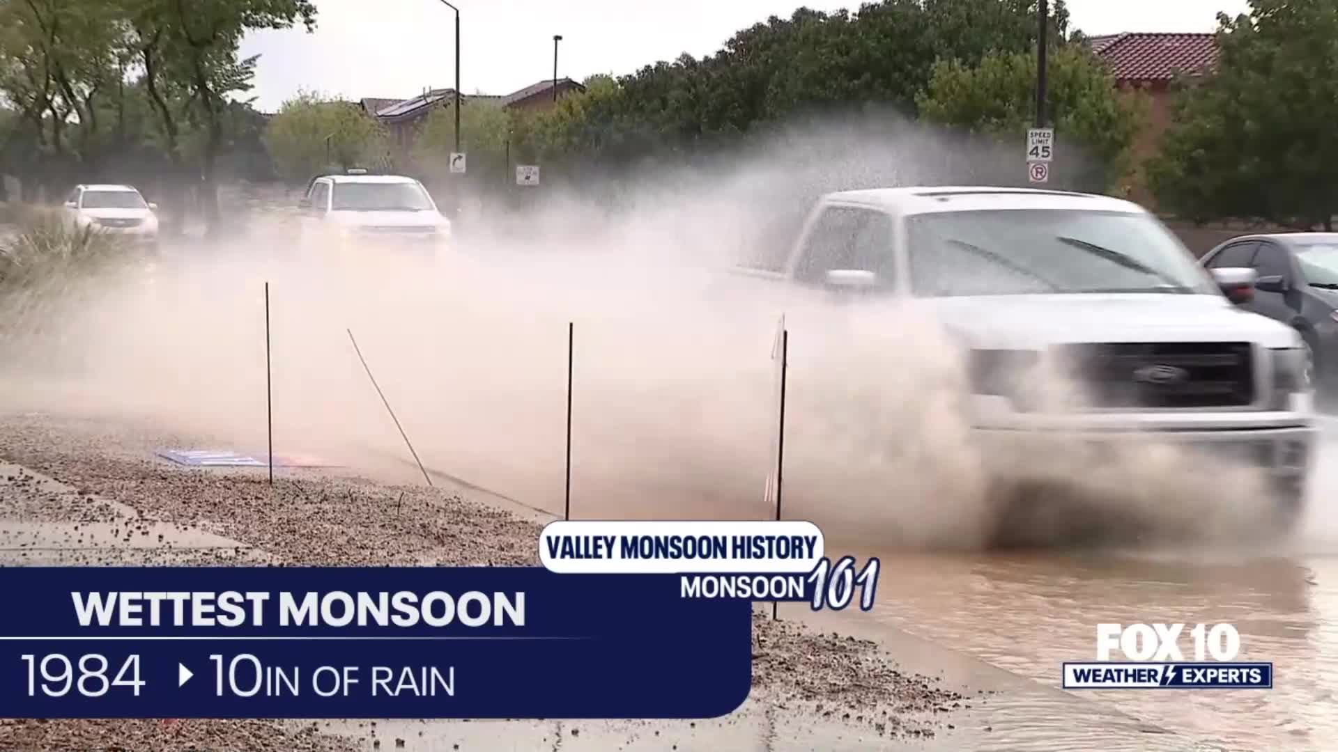 Monsoon 101: Stats