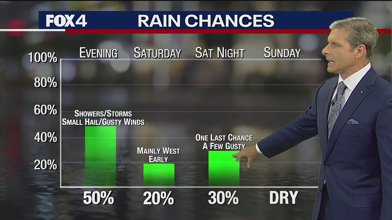 June 3rd Evening Forecast