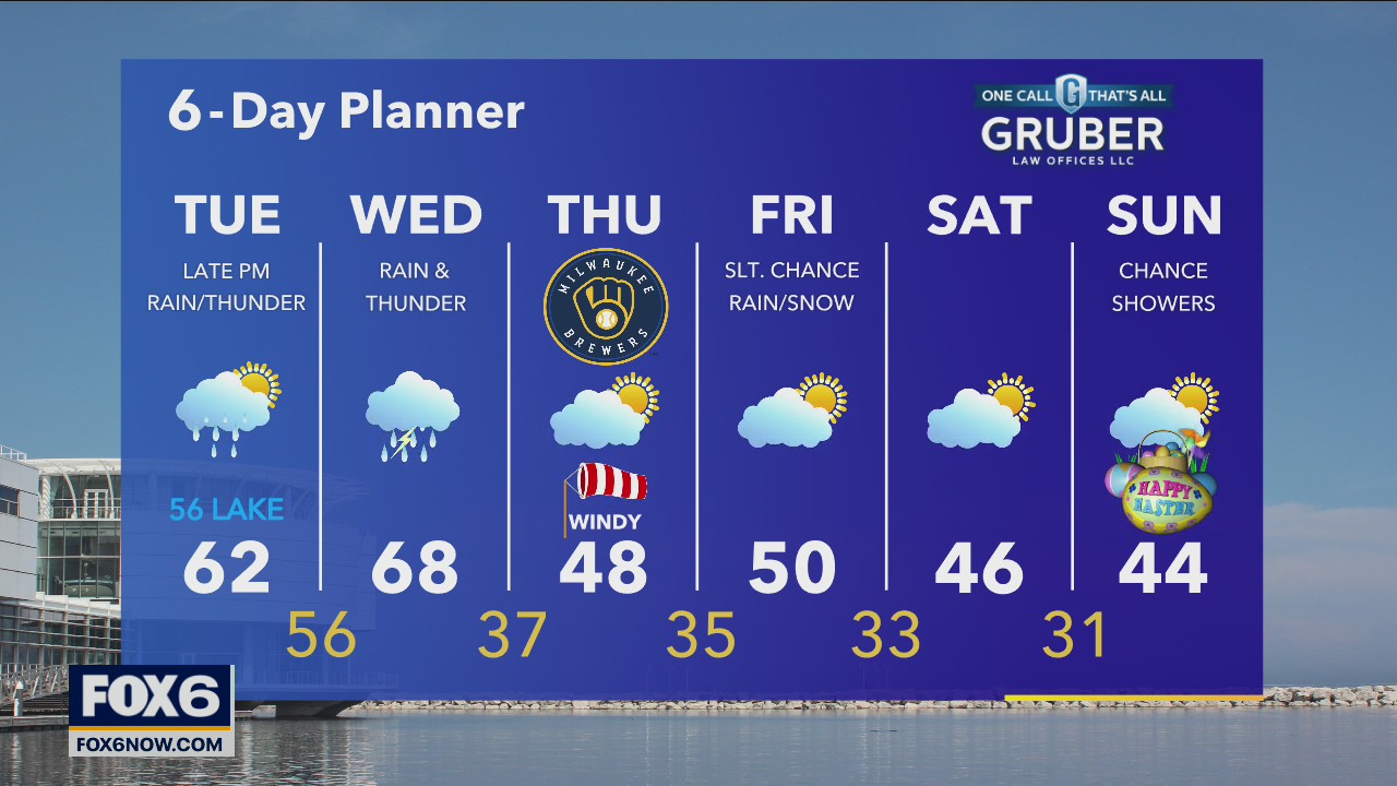 Weather webcast with Rob Haswell