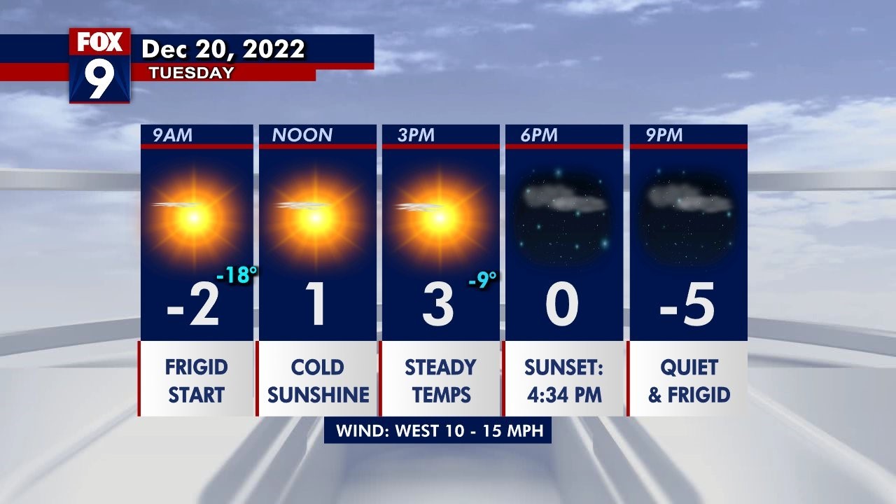 Tuesday's forecast: Start of deep freeze; snow arrives late tonight
