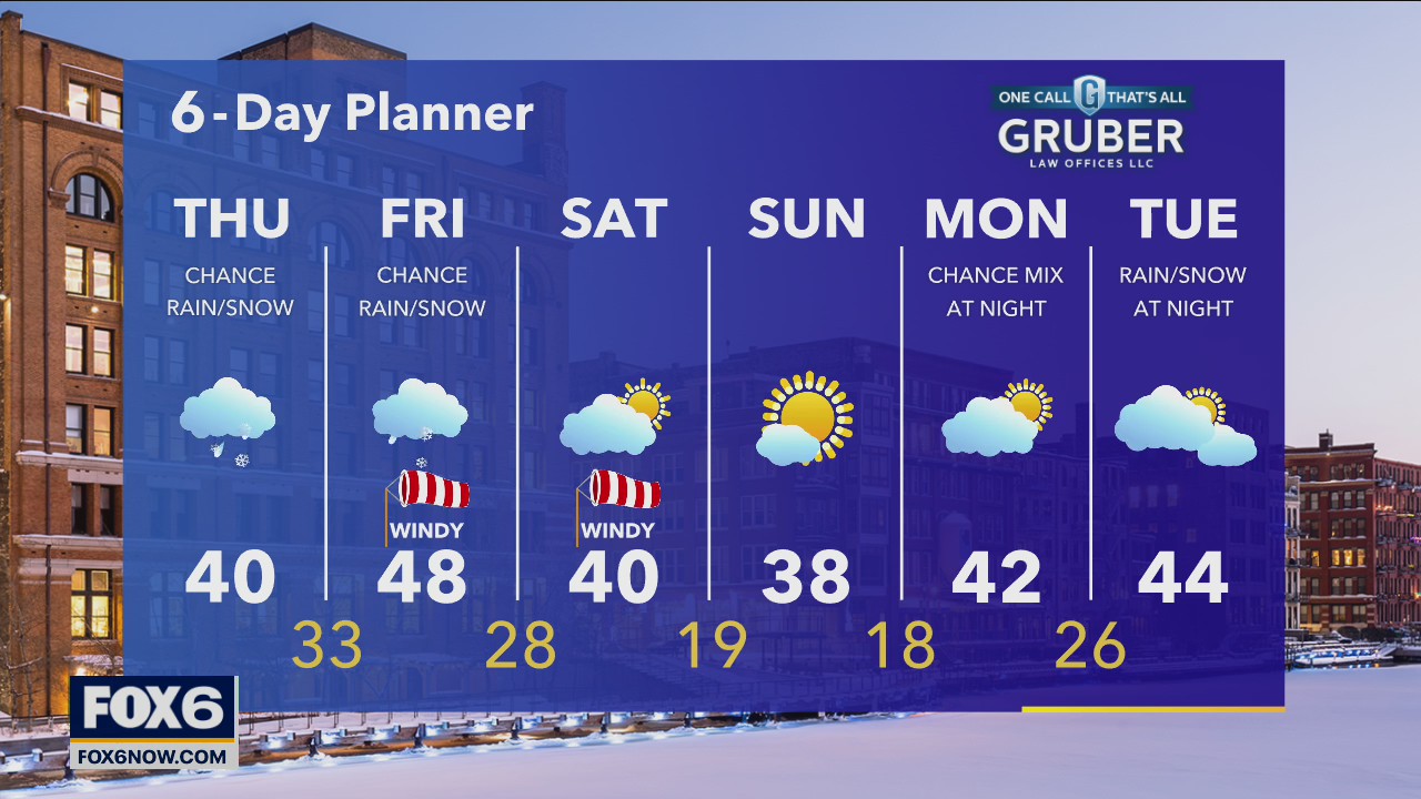 Weather webcast with Rob Haswell
