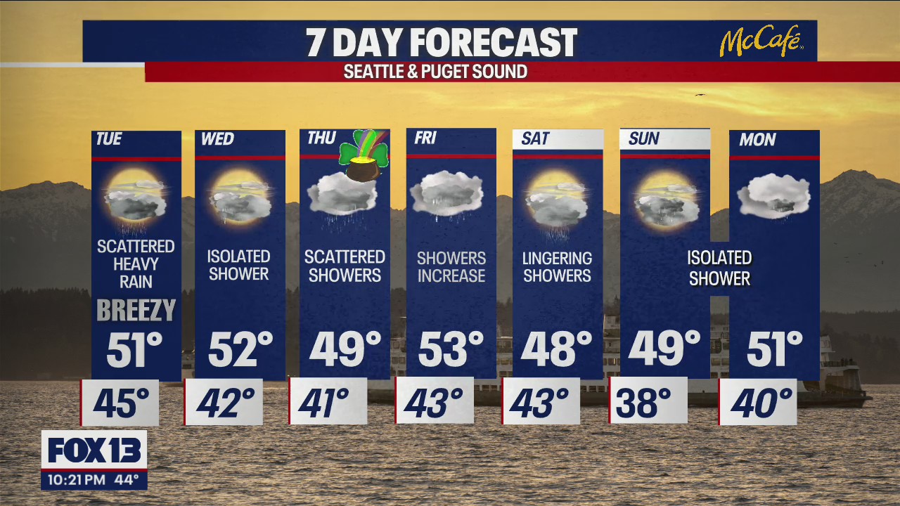 Showers for the rest of the week | FOX 13 Seattle