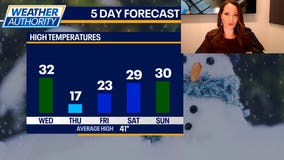 Chicago Weather: Bitter cold and subzero wind chills expected later this week